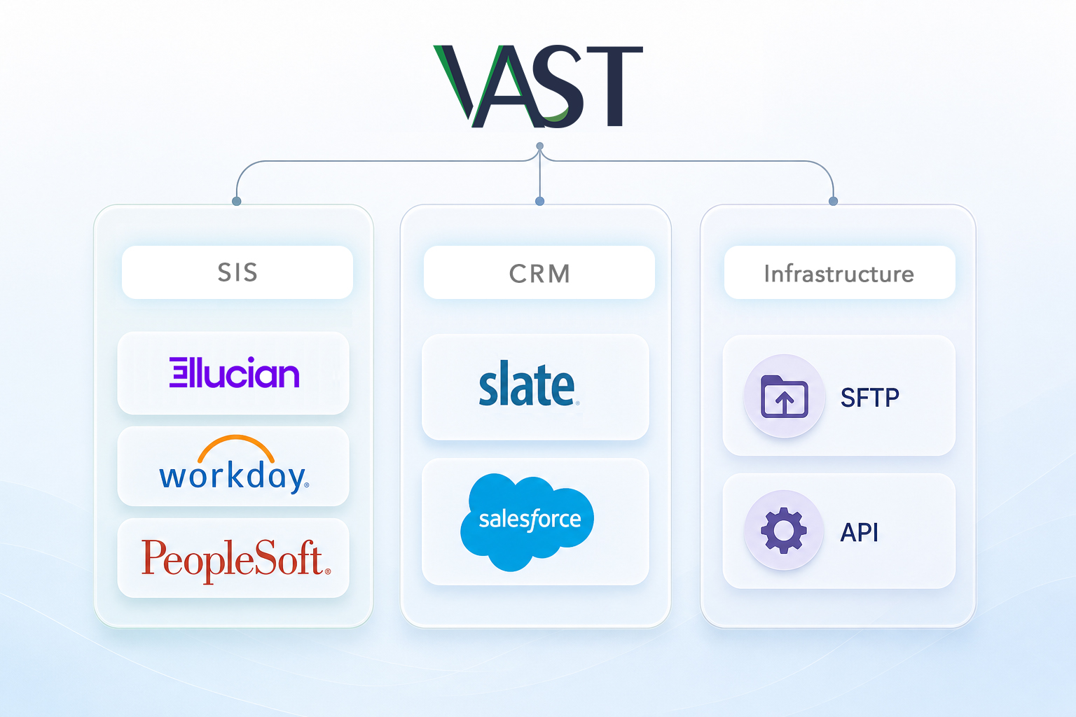 VAST Platform Integrations